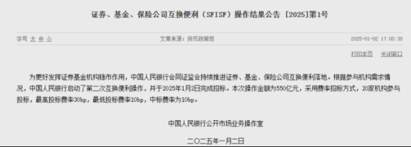 昆明配资最新消息 第二次互换便利操作实施 40家备选机构同发力 如何影响市场？